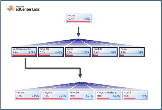 Data Funnel