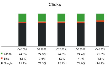 paid-clicks