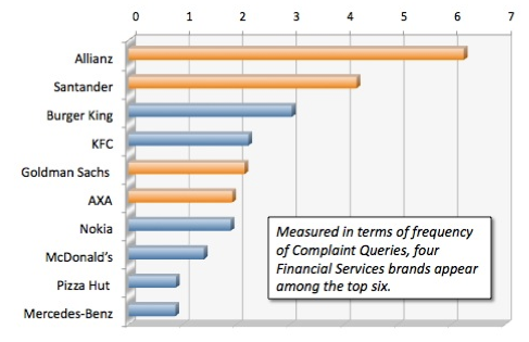 Toyota financial charts