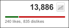 likes-dislikes.gif