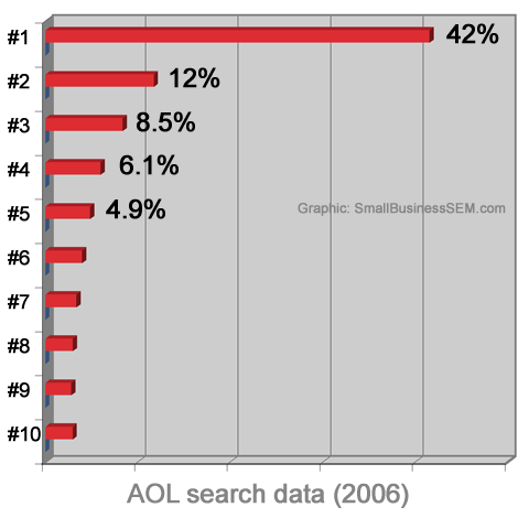 Aol Search Data Funny