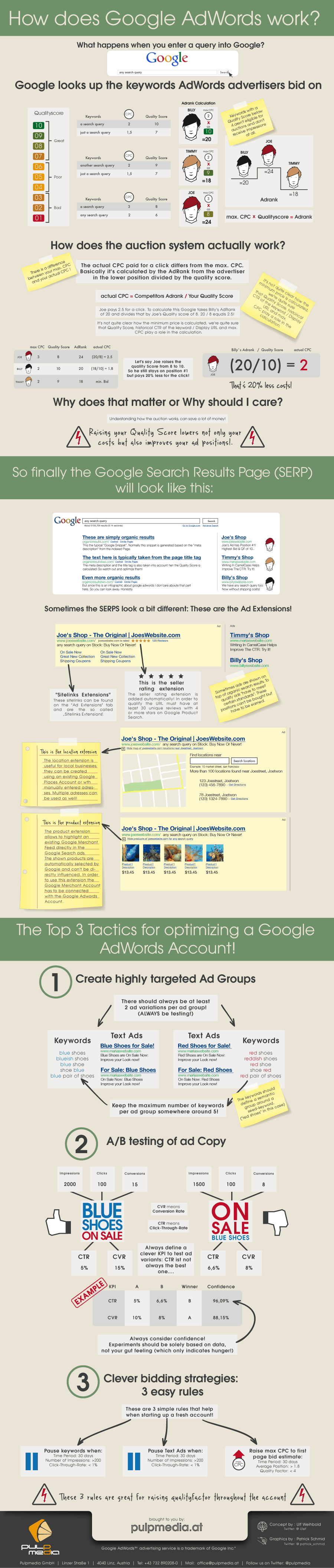 Web And Visual Design How Does Google AdWords Work