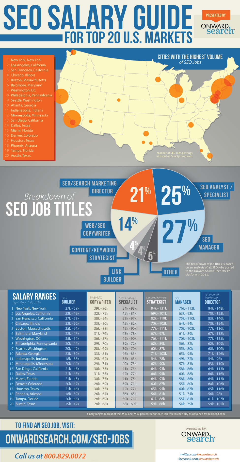 SEO-Salary-Jobs-Guide.png