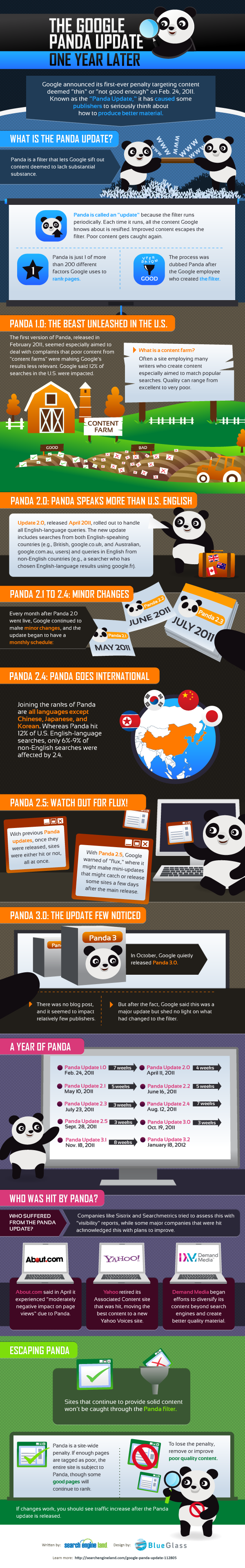 http://searchengineland.com/figz/wp-content/seloads/2012/02/Panda-Update-Infographic_2_28.png