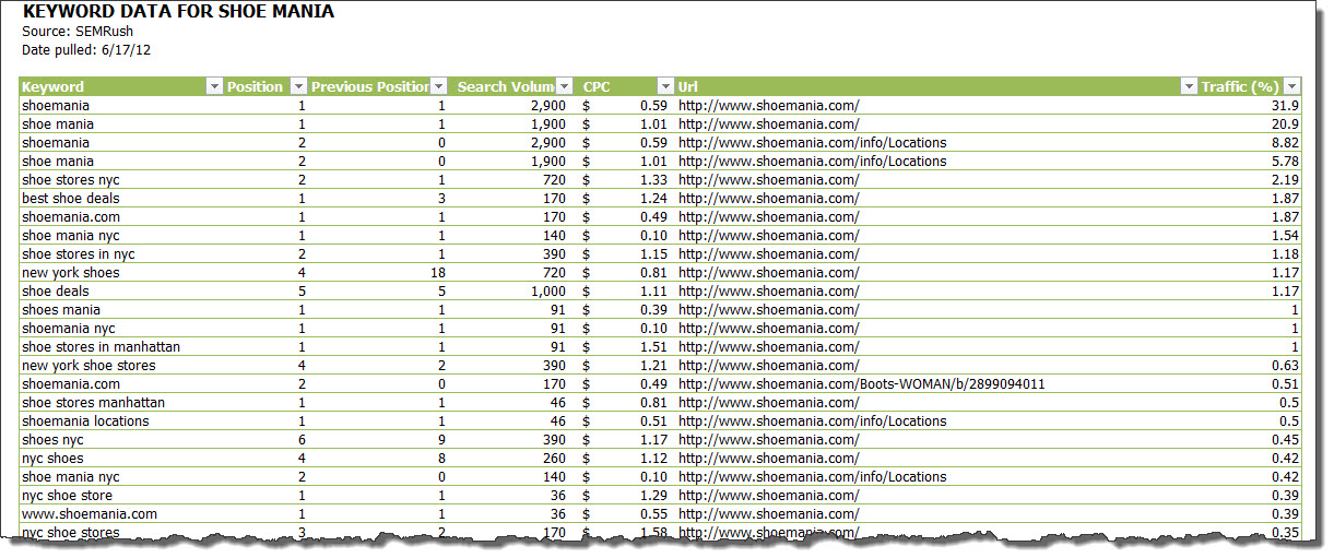 A Marketers Guide To Table Formatting In Excel 1303