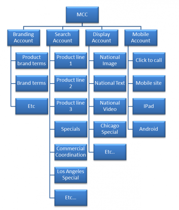 book Mastering