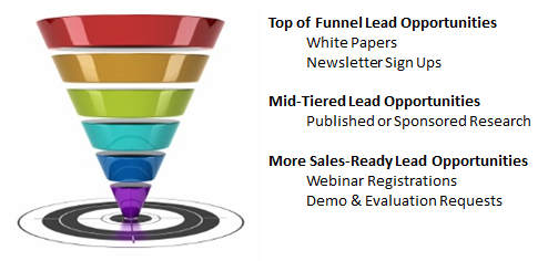 Illustration - Lead Generation Content Funnel