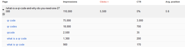 Google Webmaster Tools Top URLs