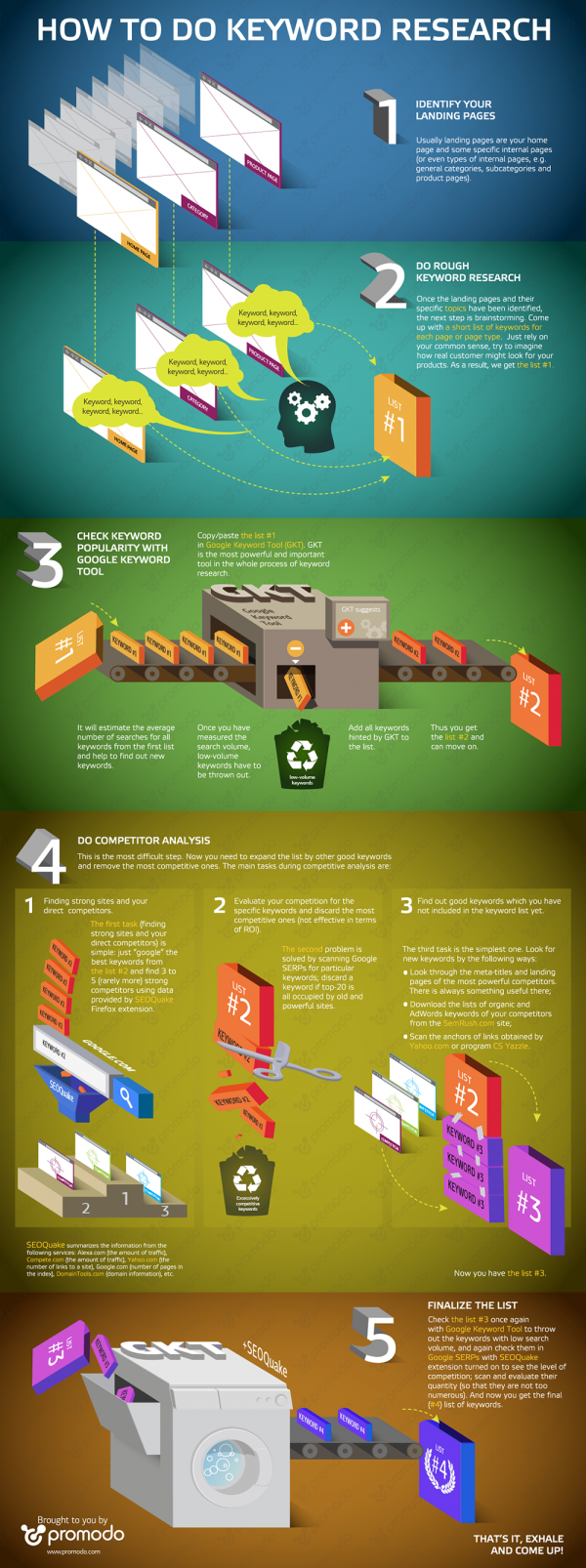 Keyword Research Infographic