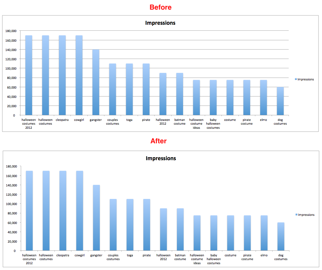 Excel Chart Background Image