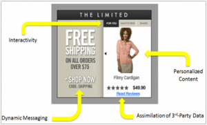 ad from retargeting