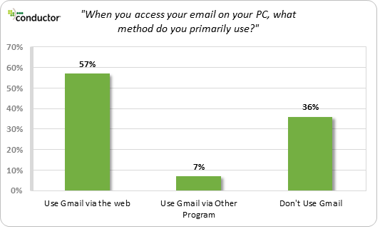 gmail logins