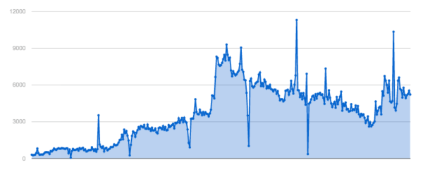 How Search Works - The Story ? Inside Search ? Google