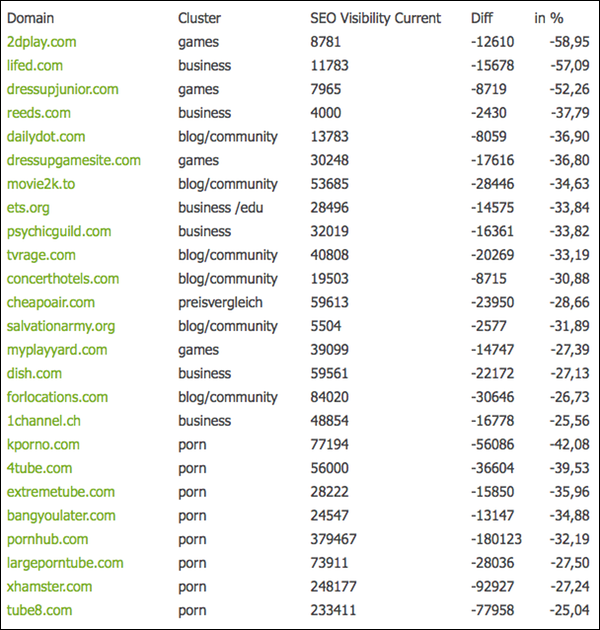 Porn Web Sits 93