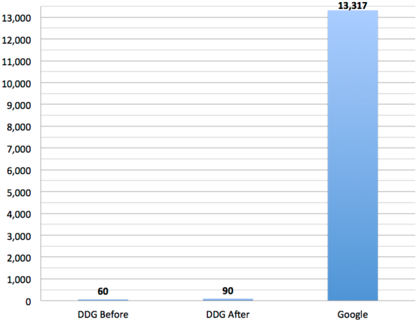 Microsoft Excel