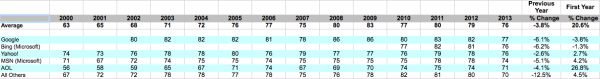 ACSI scores search