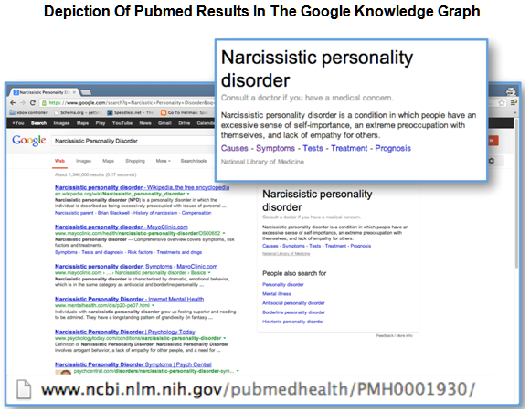 depiction pubmed