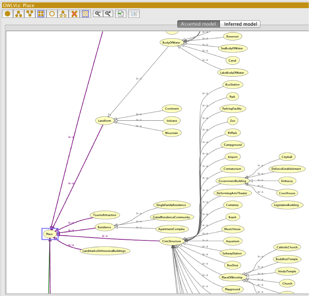 schema.org Place hierarchy