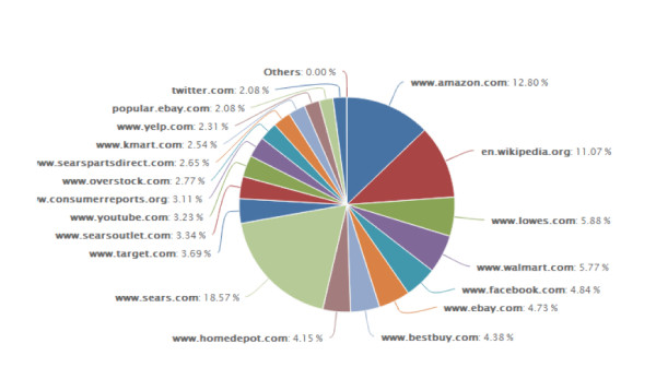 pie chart 1