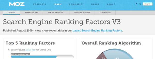 The 2009 version of Search Ranking Factors, a.k.a. “V3.”