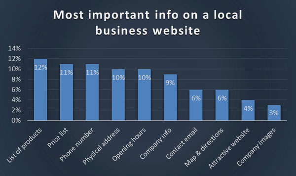 Chart 2 - most important info