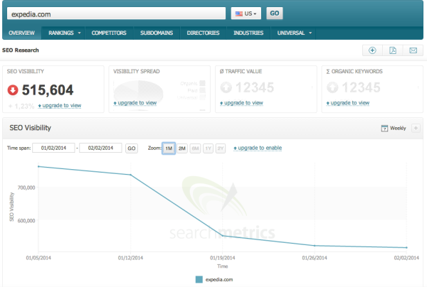 Expedia traffic loss