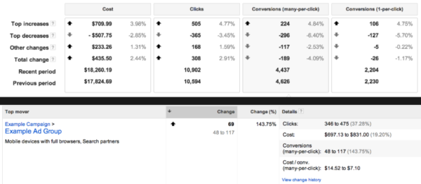 Google AdWrods Top Movers Report With Conversion Data