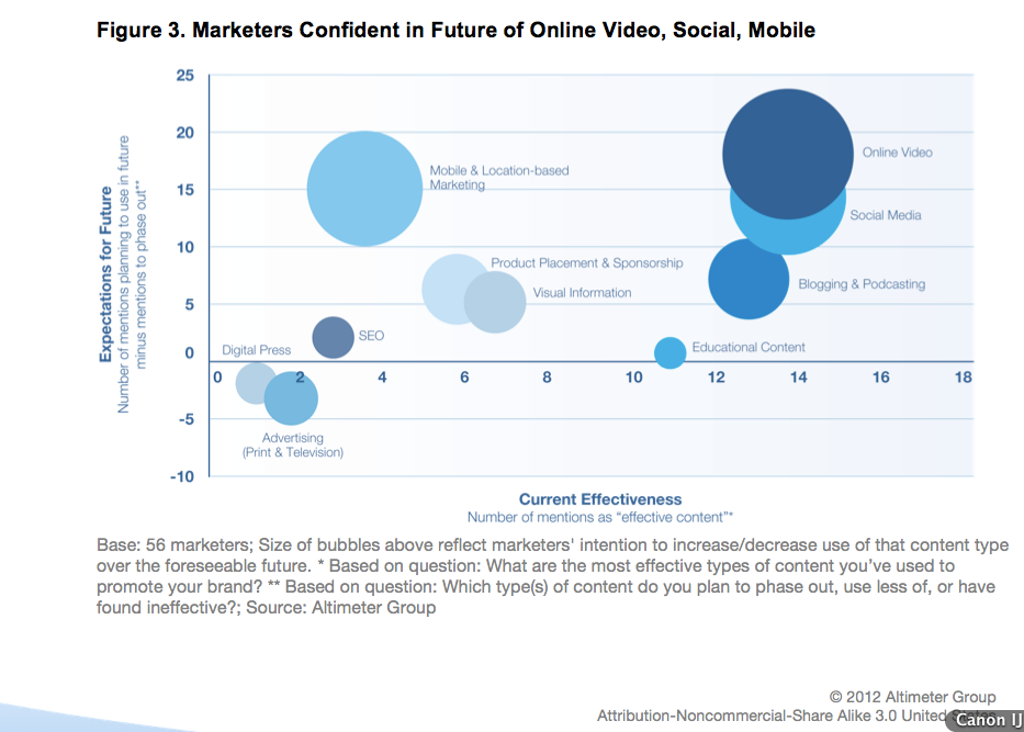 Content types