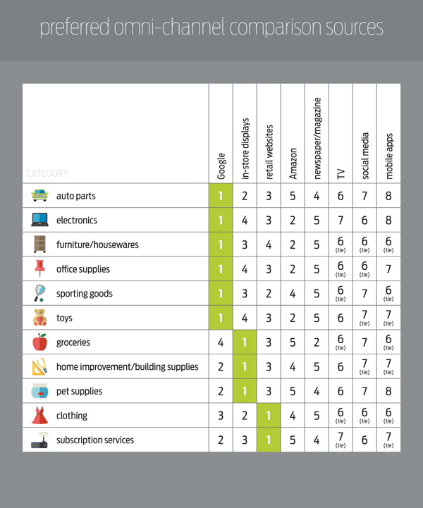 preferred-omni-channel-sources