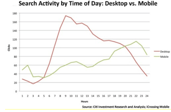 4search_activity_time_day