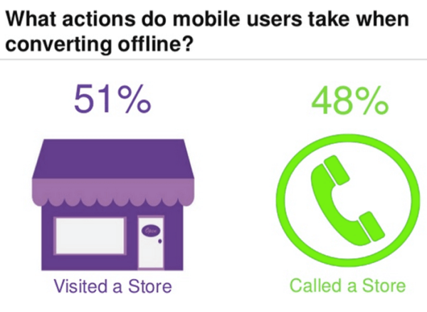 6actions_mobile_users_take