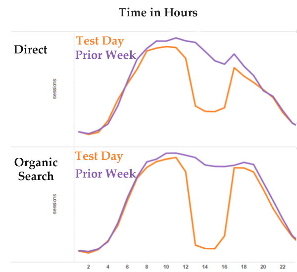 direct-vs-organic-traffic