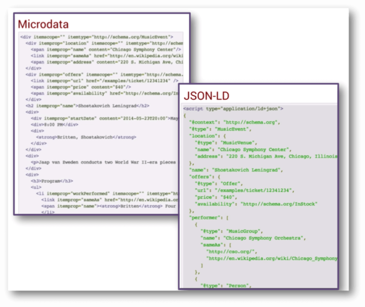 microdatajsonldevents