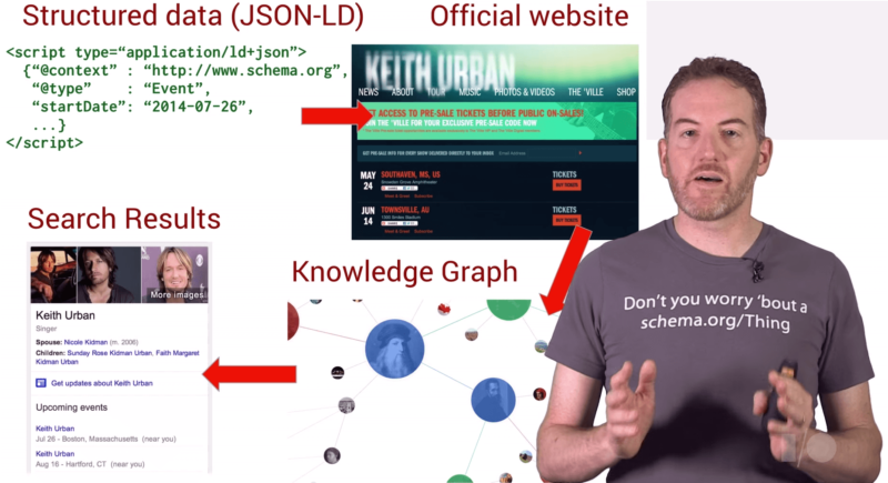 structured-data-keith-urban
