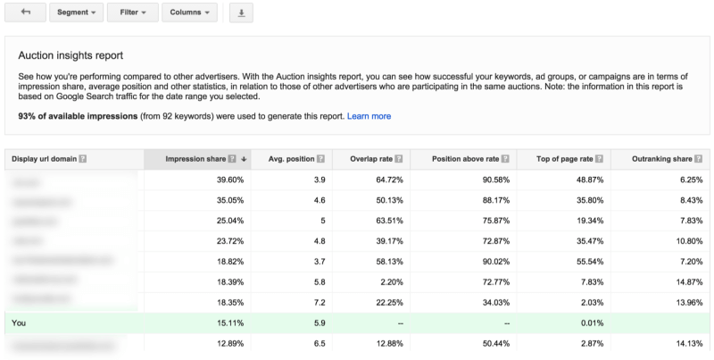 Auction insights full screen