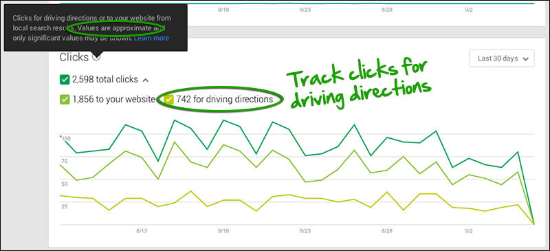 Google My Business Insights - driving directions