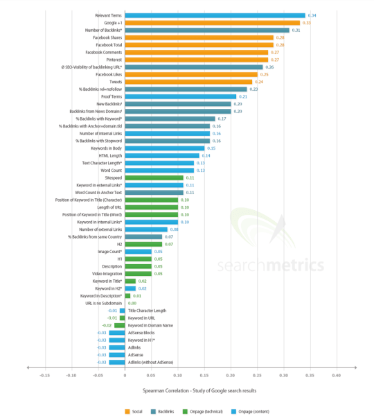 searchmetrics-overall