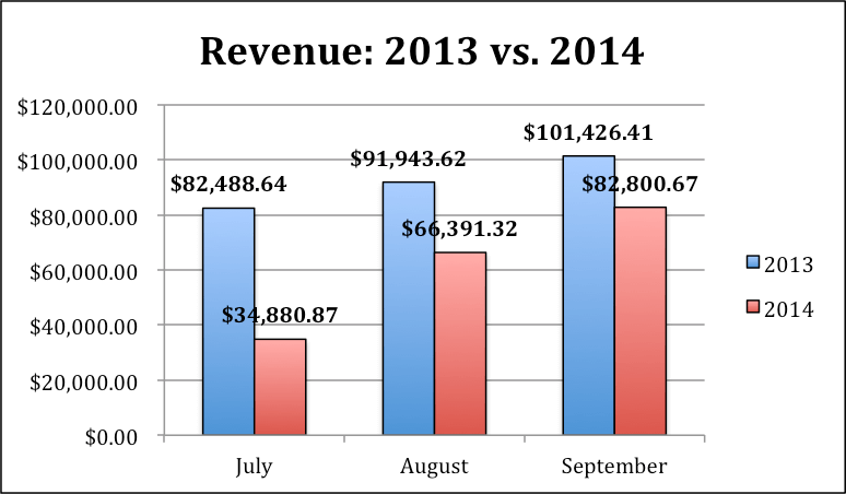 Image of revenue graph