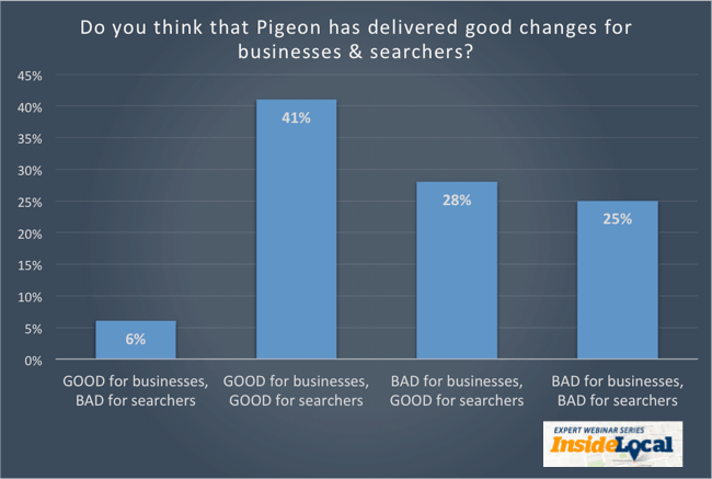 Pigeon Update - Good for Searchers and Businesses