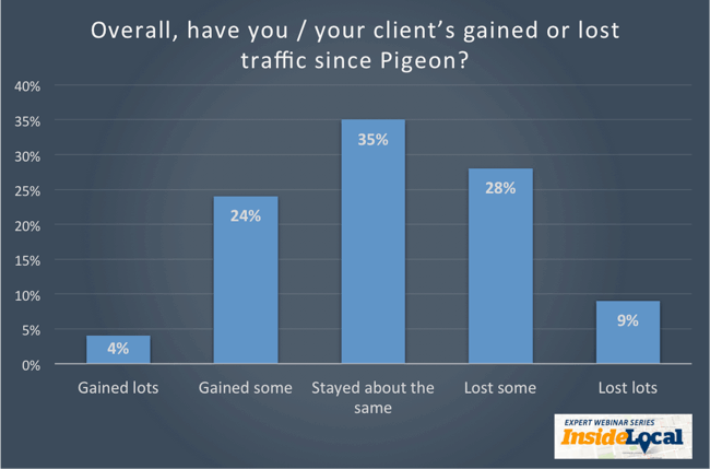 Chart-3-Impact-on-Site-Traffic.png