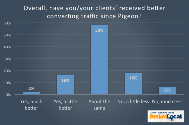 Chart-4-Better-Converting-Leads1.png