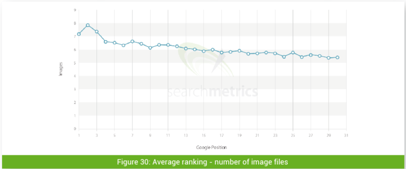 Searchmetrics SEO Factors: Media Usage