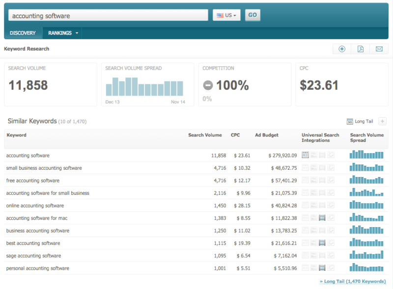 stock options cpe