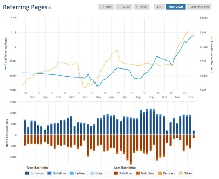 Apple's backlink profile on ahrefs.com - jealous Yet?