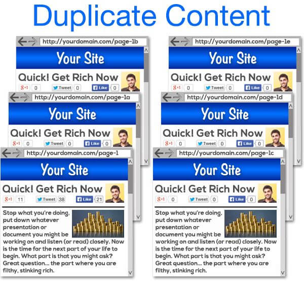 Duplicate Content is a Problem