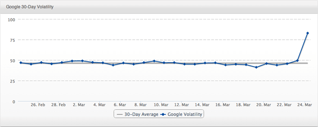 serps-march-1395837881