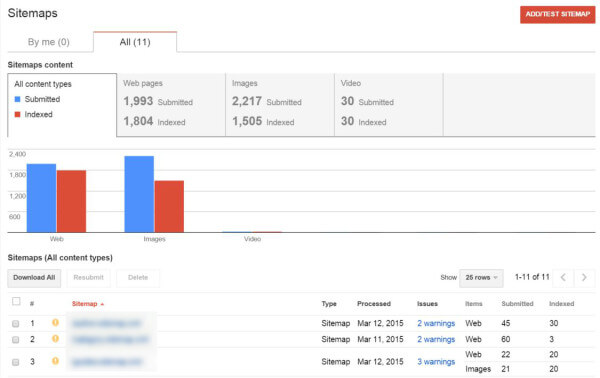 sitemaps