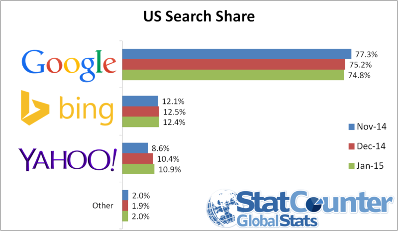 us-search-jan-15