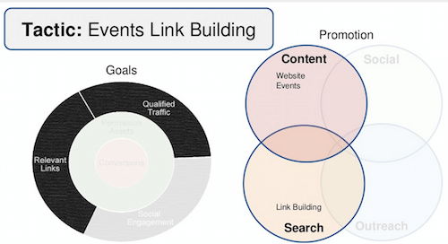 event-link-building