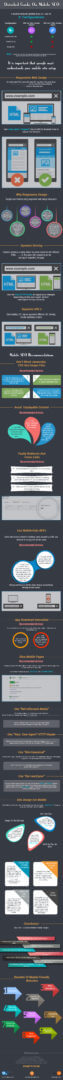 Infographic: Mobile SEO Tips To Help You Survive The Coming Google Mopocalypse by Search Engine Land Infographics